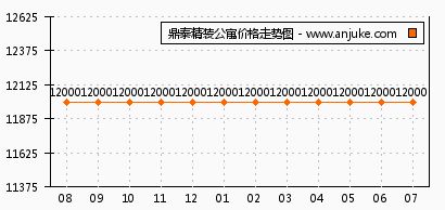 天津科技广场与鼎泰精装公寓对比 哪个更适合你？